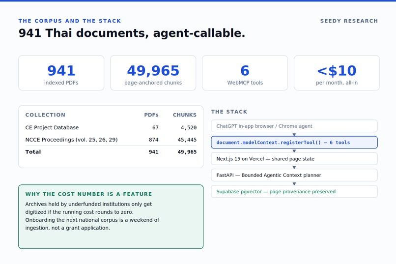 Seedy Research – screenshot 3