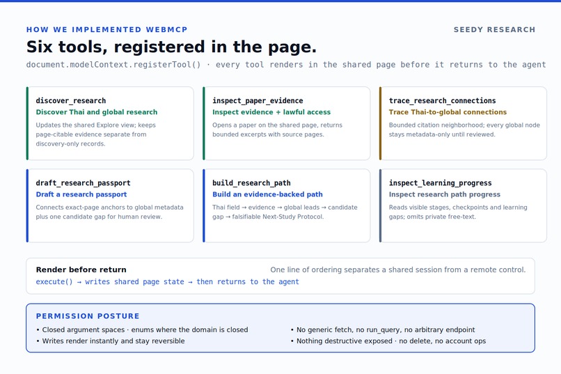 Seedy Research – screenshot 1