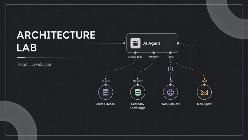 ArchitectureLab – screenshot 1