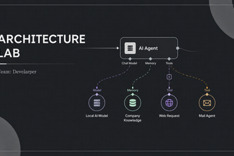 ArchitectureLab