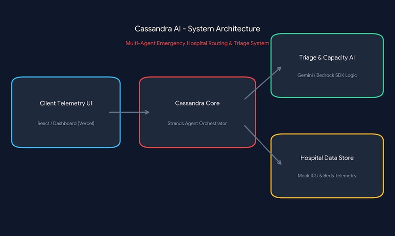 Cassandra AI – screenshot 1