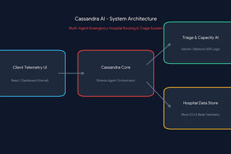Cassandra AI