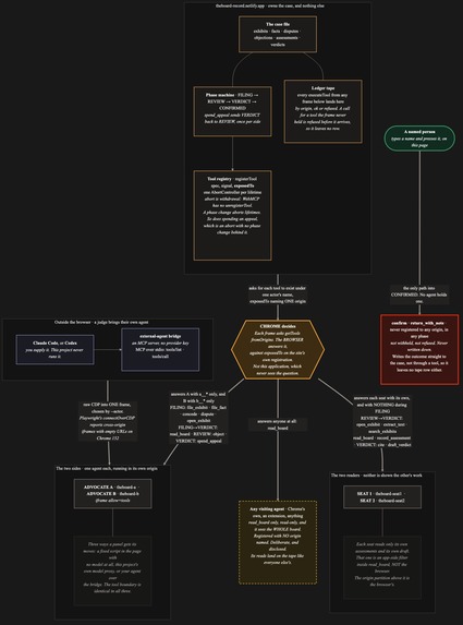 The Board – screenshot 2