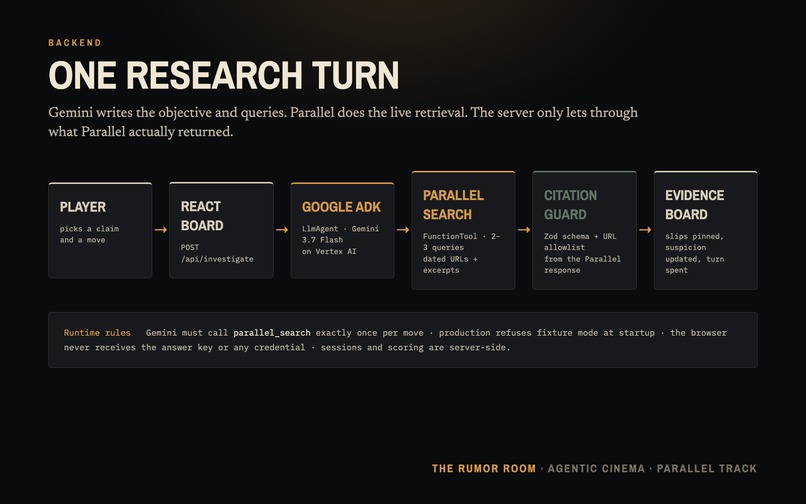 The Rumor Room – screenshot 2