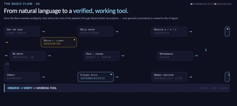 XACT FOUNDRY – screenshot 4