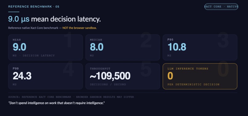 XACT FOUNDRY – screenshot 6