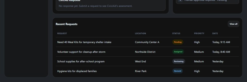 CivicAid – screenshot 2