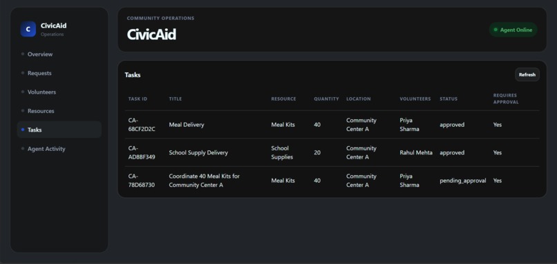 CivicAid – screenshot 3