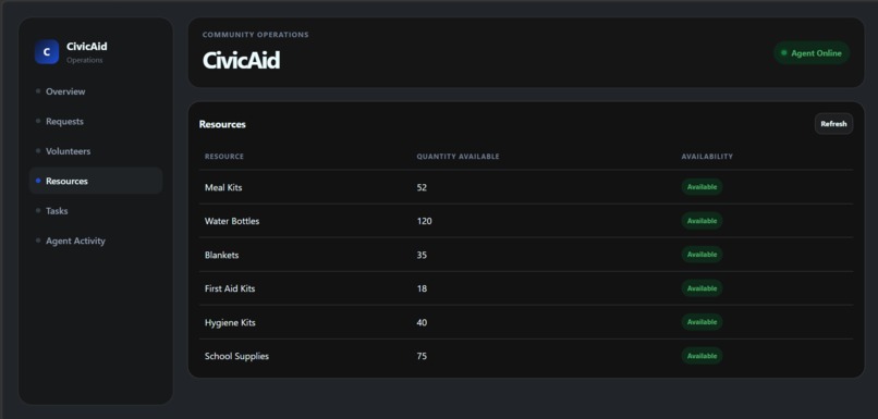 CivicAid – screenshot 5
