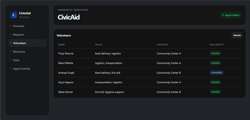 CivicAid – screenshot 6