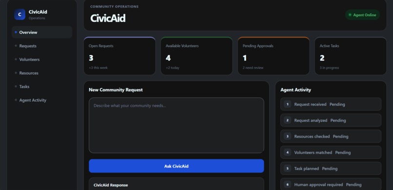 CivicAid – screenshot 7