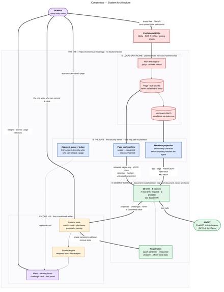 Consensus – screenshot 2