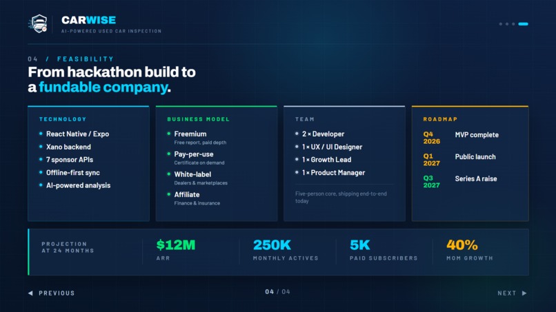 CarWise: AI-Powered Used Car Inspection Platform – screenshot 9