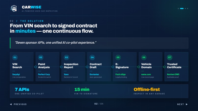 CarWise: AI-Powered Used Car Inspection Platform – screenshot 10