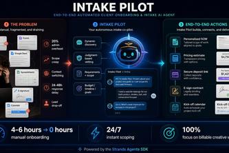 SOWBot	
