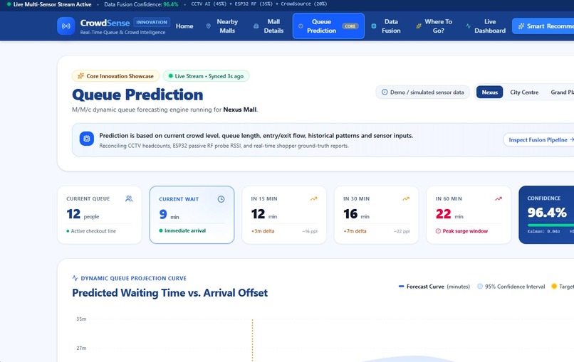 CrowdSense – screenshot 4