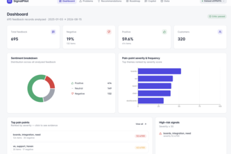 Signalpilot-AI customer intelligence 