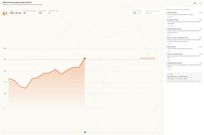 Lifecycle Hub – screenshot 4