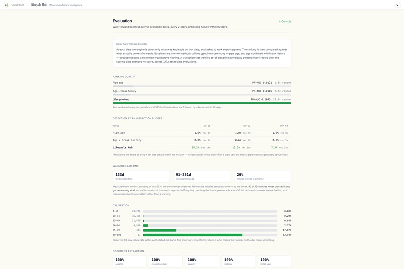 Lifecycle Hub – screenshot 5