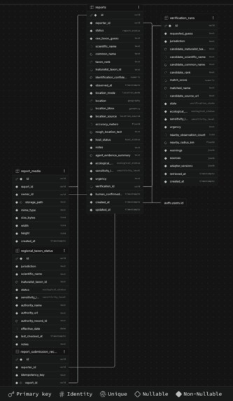FloraLink – screenshot 3