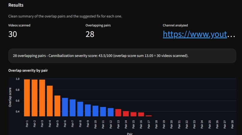 YouTube Cannibalization Detector – screenshot 1