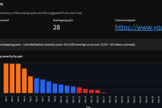 YouTube Cannibalization Detector