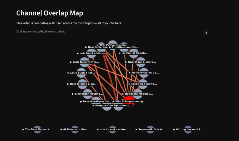 YouTube Cannibalization Detector – screenshot 5