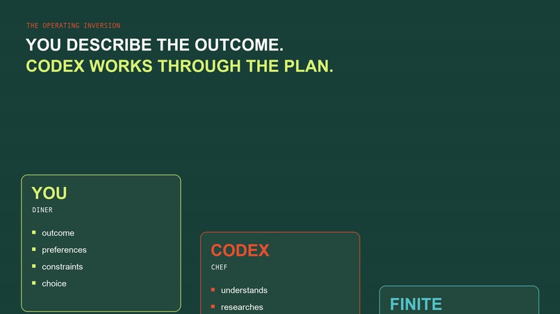Finite – screenshot 1