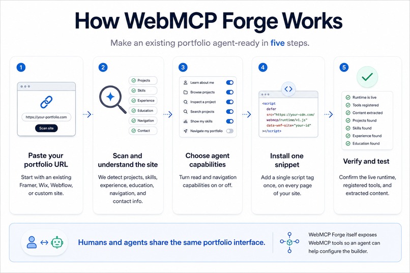WebMCP Forge – screenshot 2