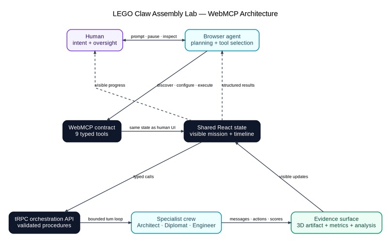 LEGO Claw: Assembly Lab – screenshot 1