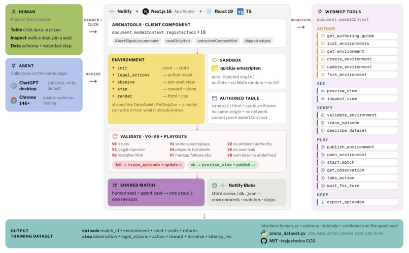 ArenaMCP – screenshot 1