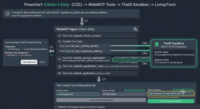 Citizen's Easy (CZE) – screenshot 3