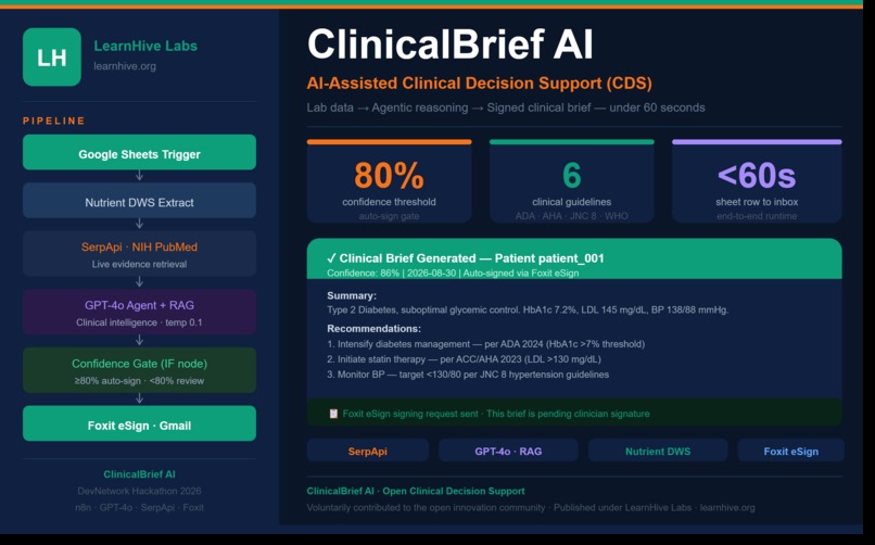 ClinicalBrief AI (by LearnHive Labs) – screenshot 2