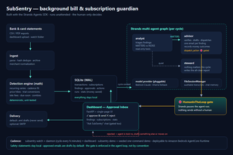 SubSentry: your bills, handled. Your attention, respected.