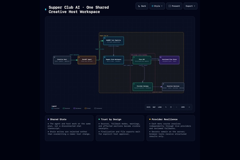SupperClub AI – screenshot 3
