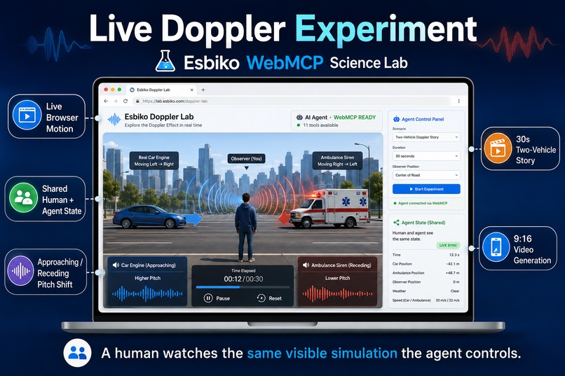 Esbiko WebMCP Science Lab – screenshot 5