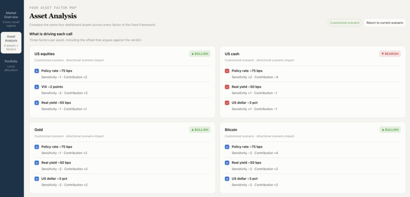 Asset Analysis – screenshot 3