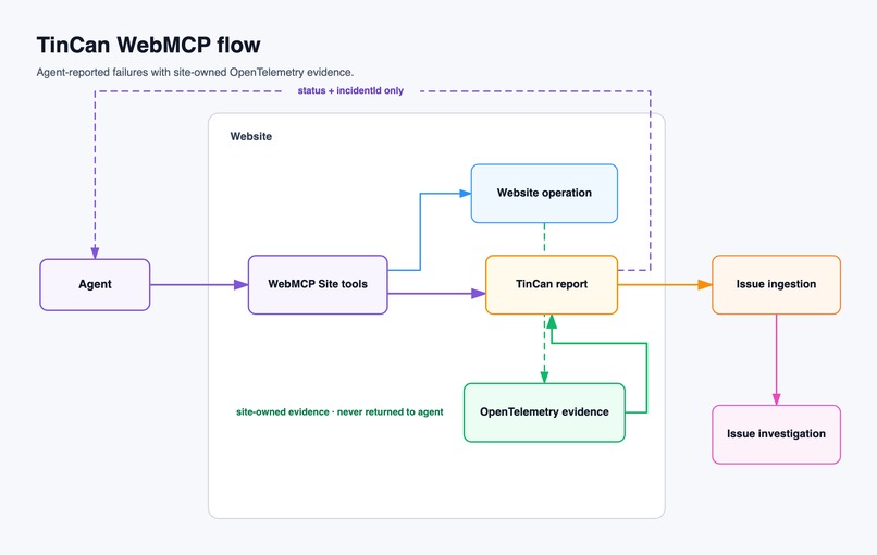 TinCan WebMCP – screenshot 2