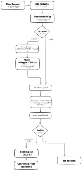 callsweep – screenshot 1