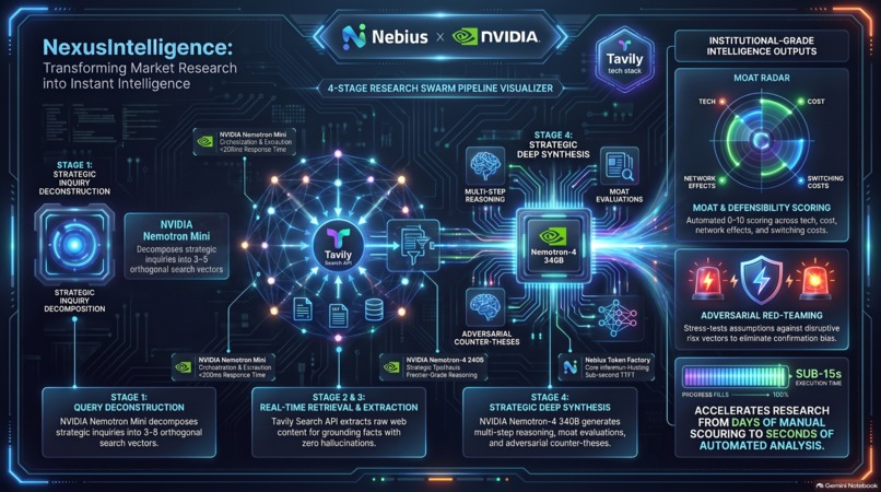 NexusIntelligence – screenshot 1