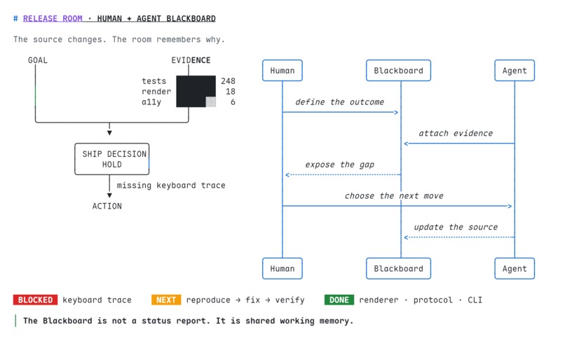  CharDesk – screenshot 6