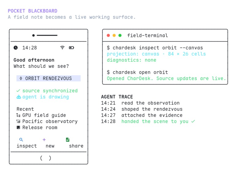  CharDesk – screenshot 9