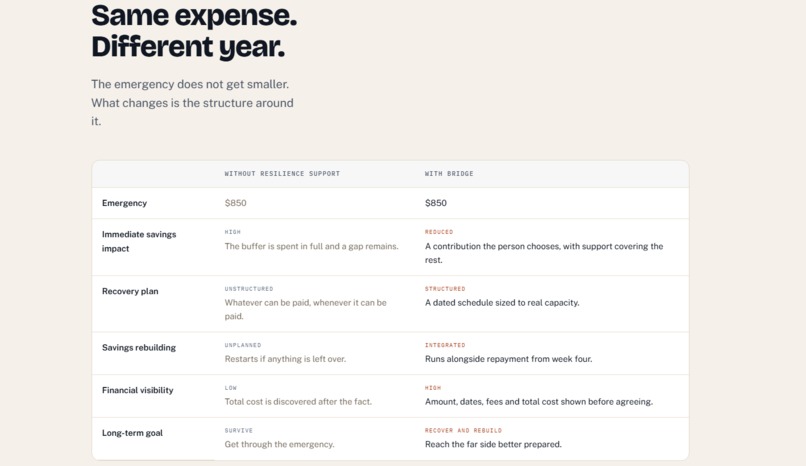 Bridge  – screenshot 1