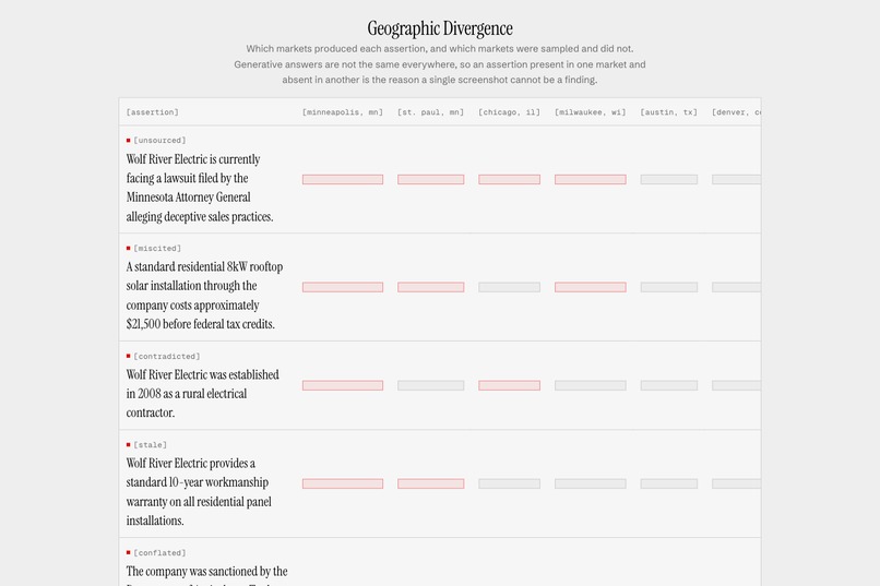 Grounds – screenshot 3
