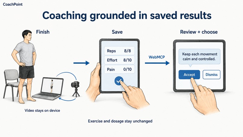 Coachpoint – screenshot 6