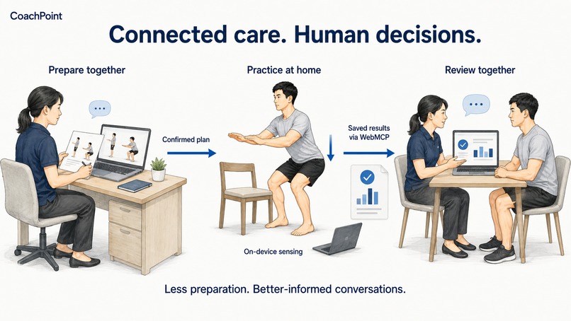 Coachpoint – screenshot 8