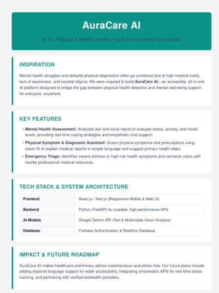 AuraCare AI – screenshot 1