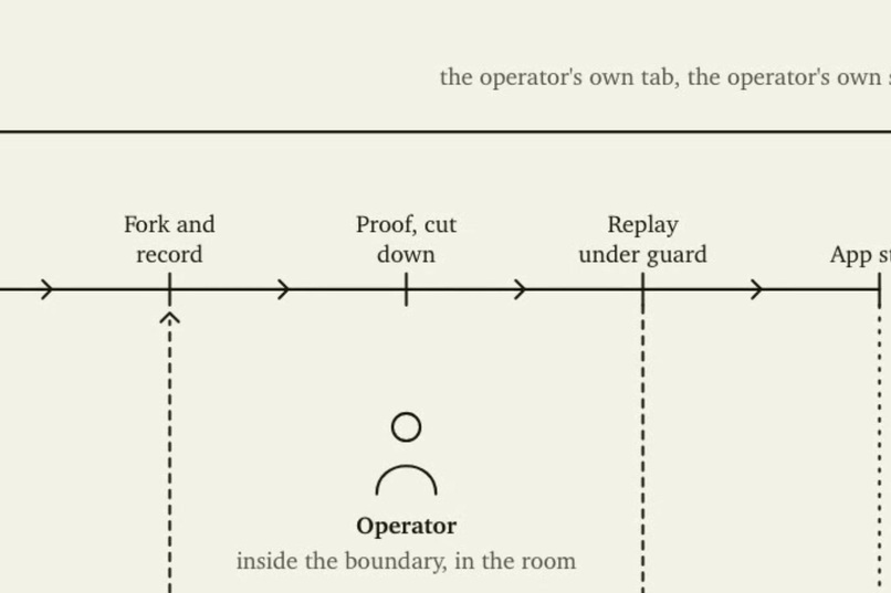 Ladder – screenshot 2