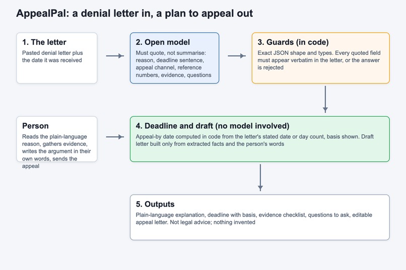 AppealPal – screenshot 3