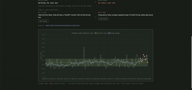 DriftWatch – screenshot 2